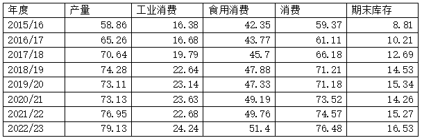 图6